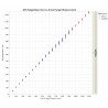 VL53L0X Time-of-Flight - I2C Abstands- und Umgebungslichtsensor
