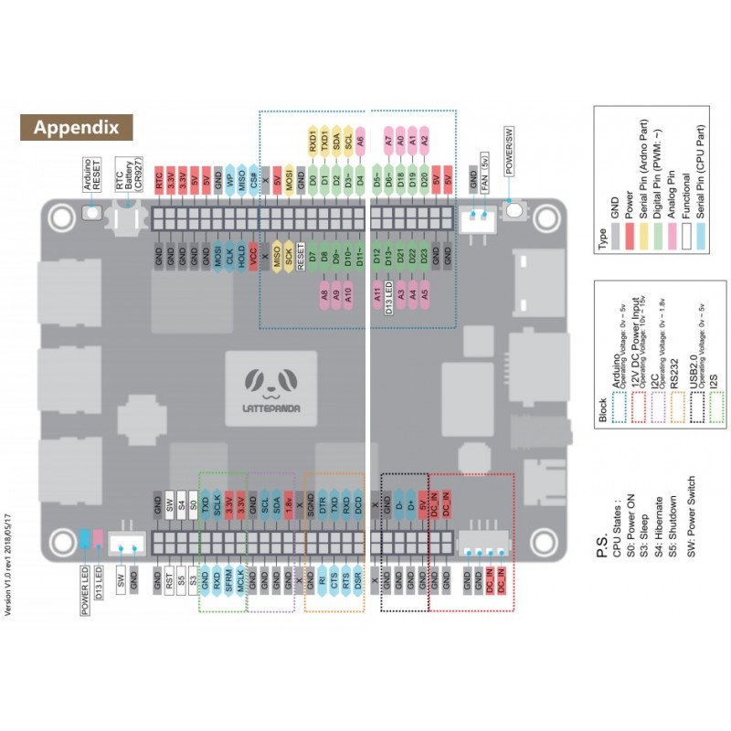 LattePanda Alpha 800s - 8 GB RAM Intel Dual Core WiFi Bluetooth