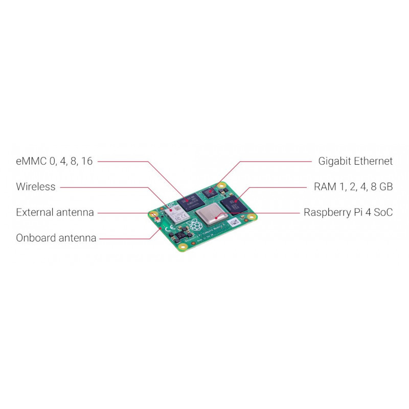 Raspberry Pi CM4 Rechenmodul 4 – 4 GB RAM + 32 GB eMMC