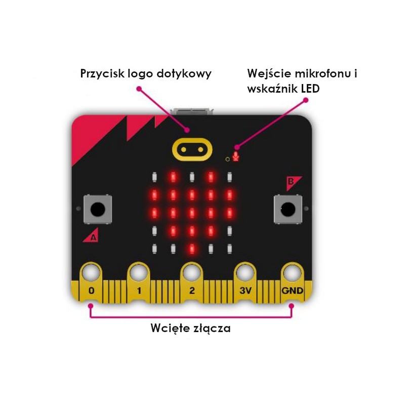 BBC micro: Bit 2 Single - Bildungsmodul, Cortex M4