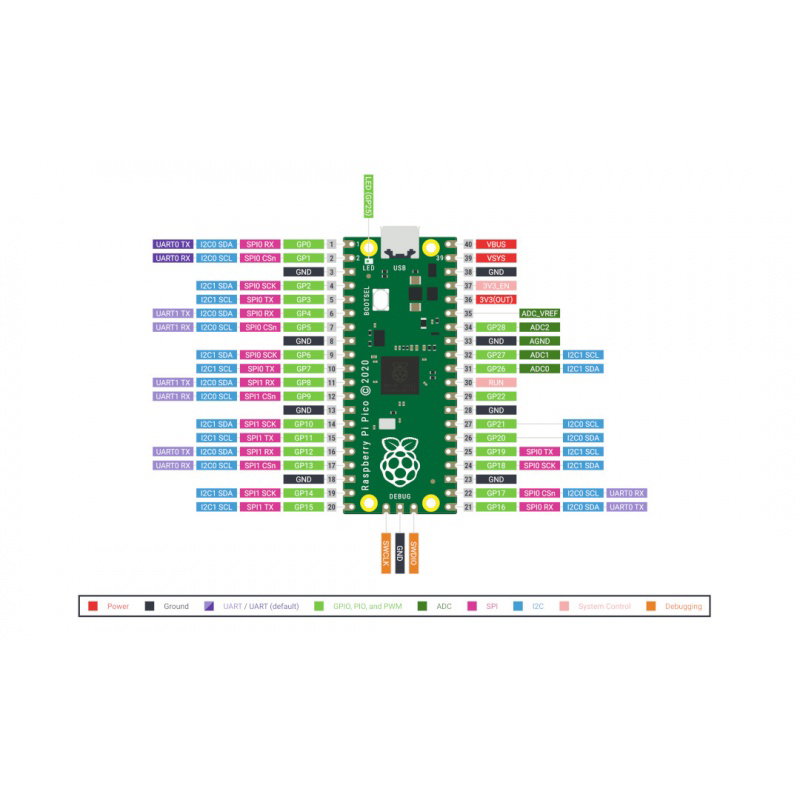 Raspberry Pi Pico - RP2040 ARM-Cortex M0 +