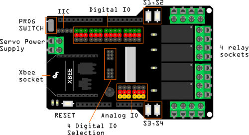 Relaisabschirmung - Pin-Diagramm Relay Shield - moduł przekaźników dla Arduino - schemat wyprowadzeń