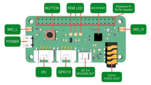 ReSpeaker Pi Hat