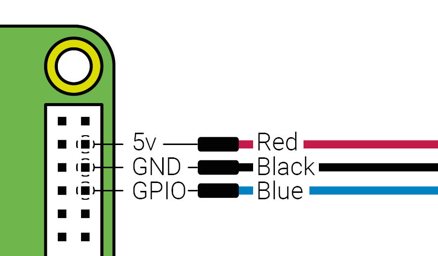 Anschließen des Lüfters an den Raspberry Pi 4B
