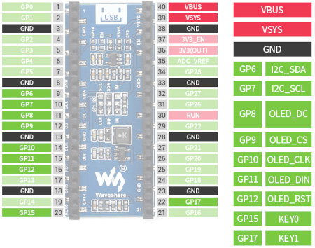 Display-Ausgänge sind mit dem Raspberry Pi Pico-Anschluss kompatibel