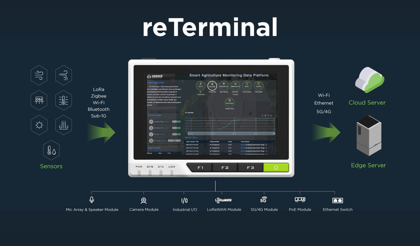 reTerminal ist das Herzstück des IoT-Systems