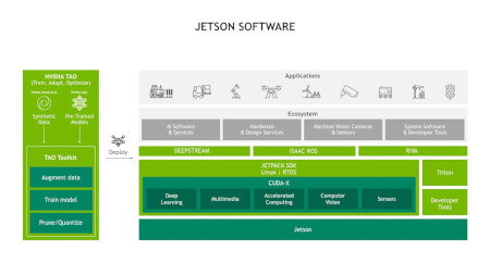Jetson-Vorkompilierungssystem
