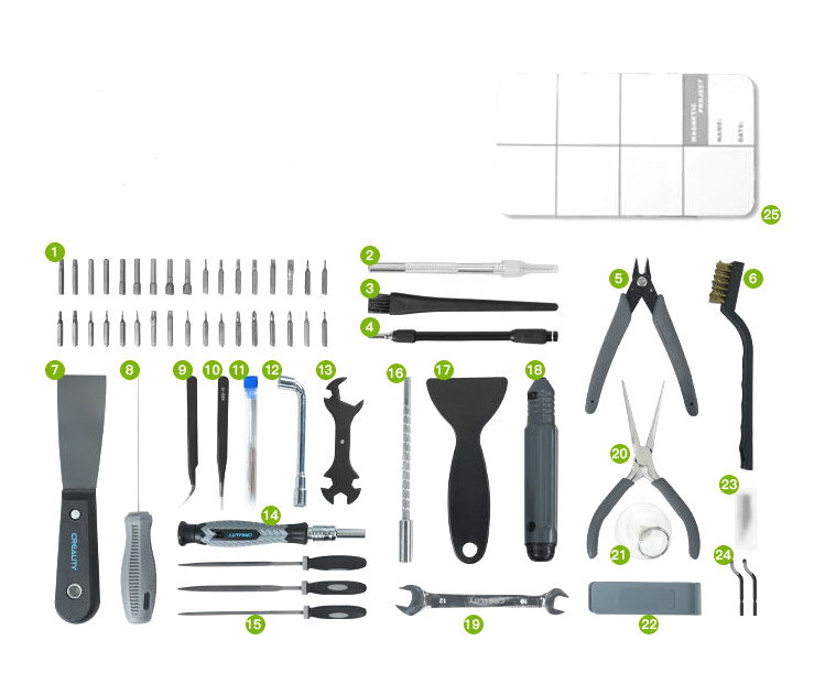 Inhalt des Kits