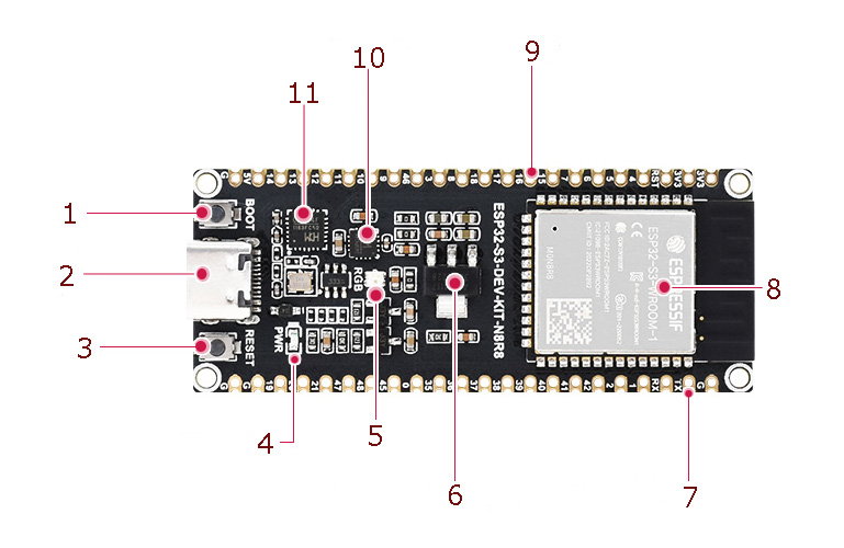 Layout der Komponenten auf dem Entwicklungsboard mit dem ESP32-S3-WROOM-1-N8R8 Chip
