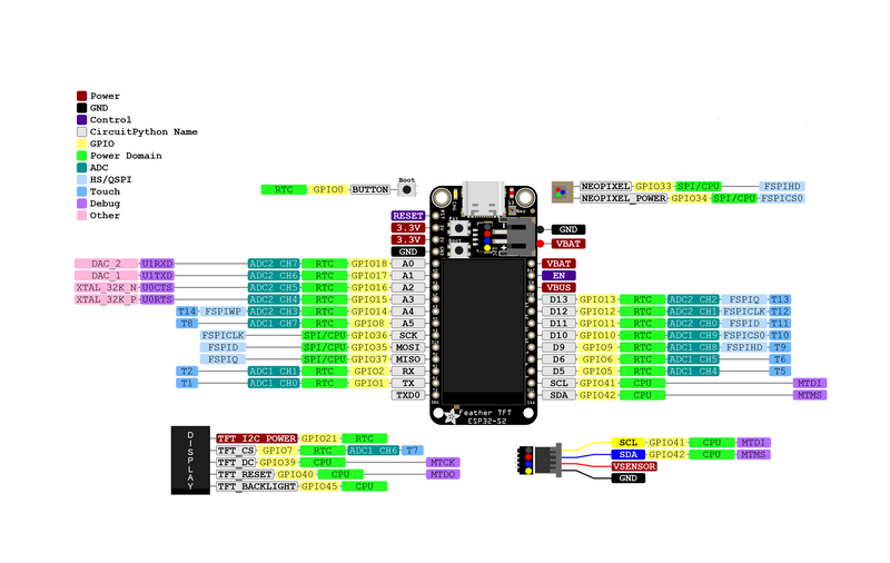 PCB Pinout