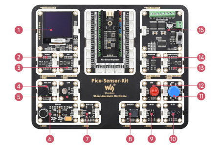 Opis elementów zestawu czujników do Raspberry Pi Pico.