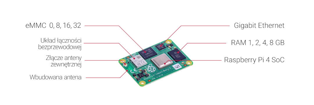 Raspberry Pi CM4 Rechenmodul 4