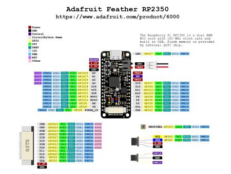 Feather RP2350 - płytka z mikrokontrolerem RP2350 i złączem HSTX - Adafruit 6000